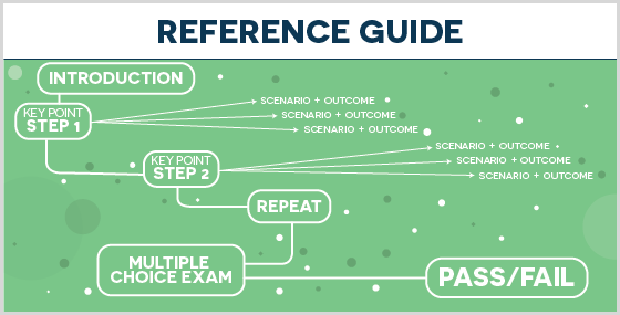 creating a reference guide structure 