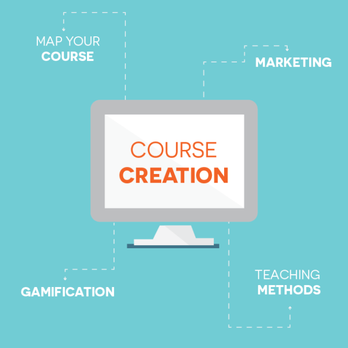 Set A Course How To Map Out Your Online Course | LifterLMS