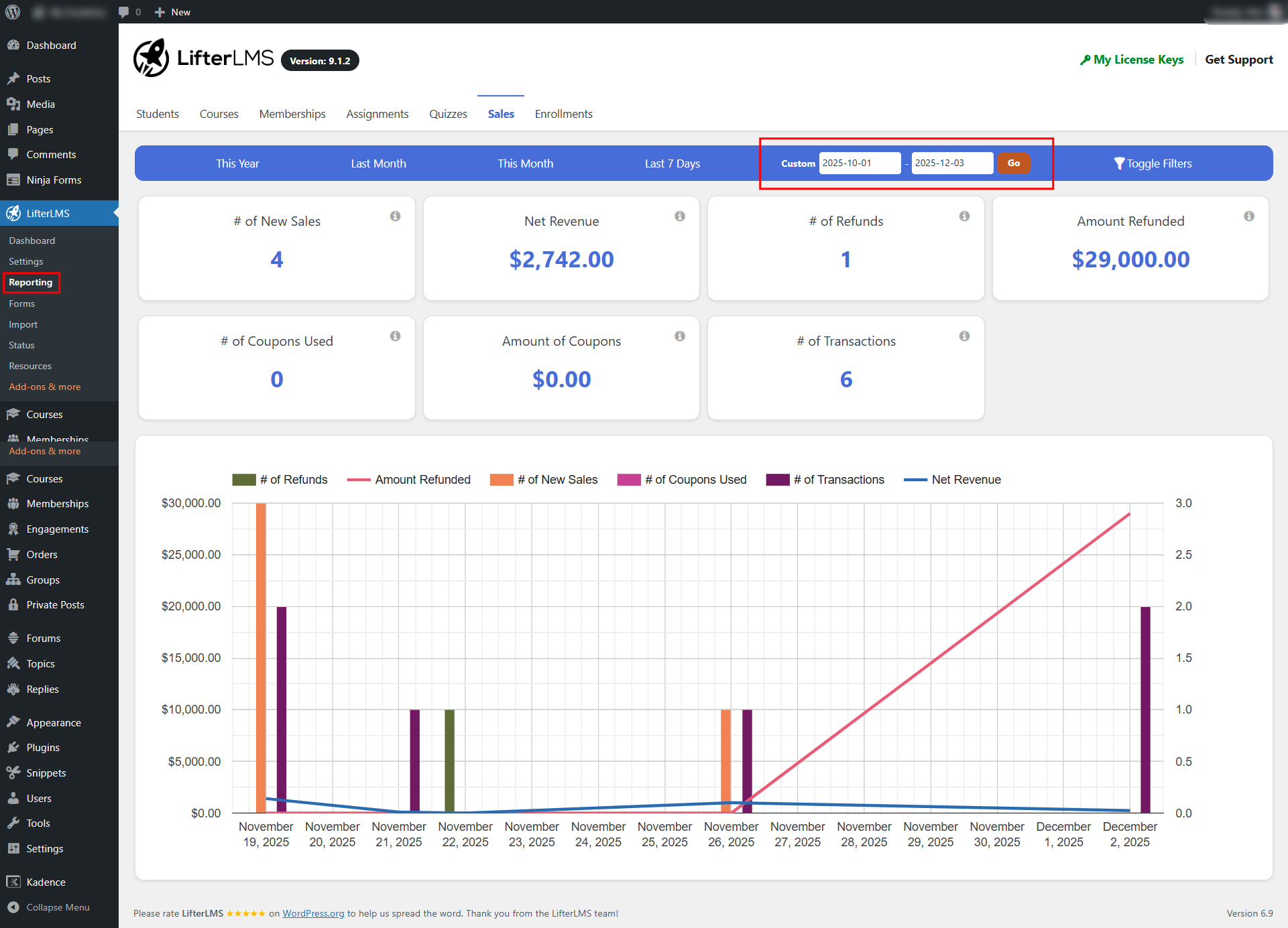 Using the Sales Reporting Dashboard