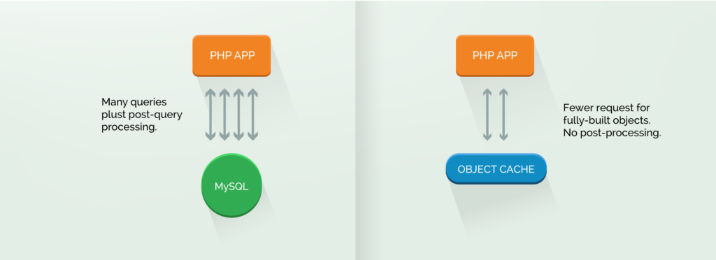 PHP Object Caching