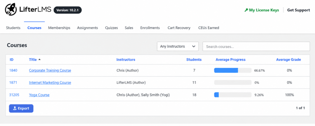 Screenshot of the LifterLMS courses report dashboard showing student progress and grades for various courses