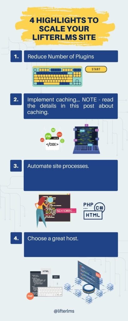 Scaling your LifterLMS LMS site
