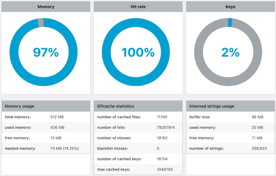 opcache for scalable WordPress hosting.