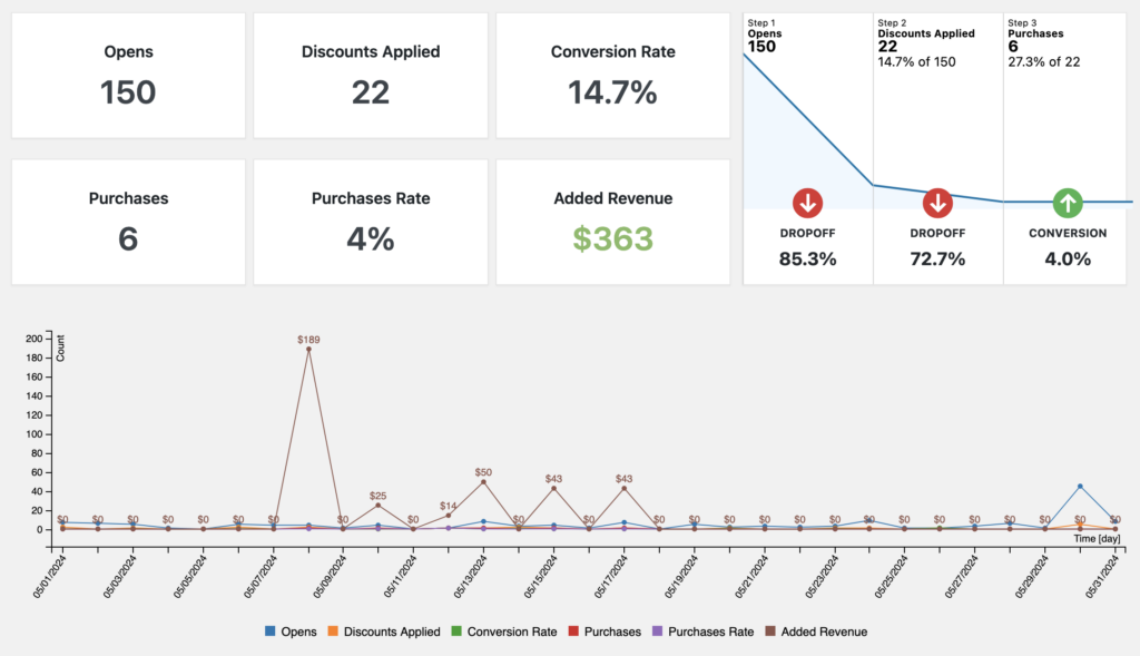 Popup statistics and graphs.
