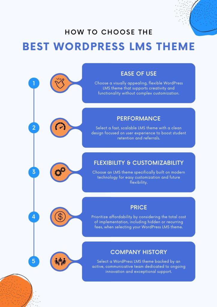 Best WordPress LMS themes Infographic highlighting how to evaluate the best WP LMS themes