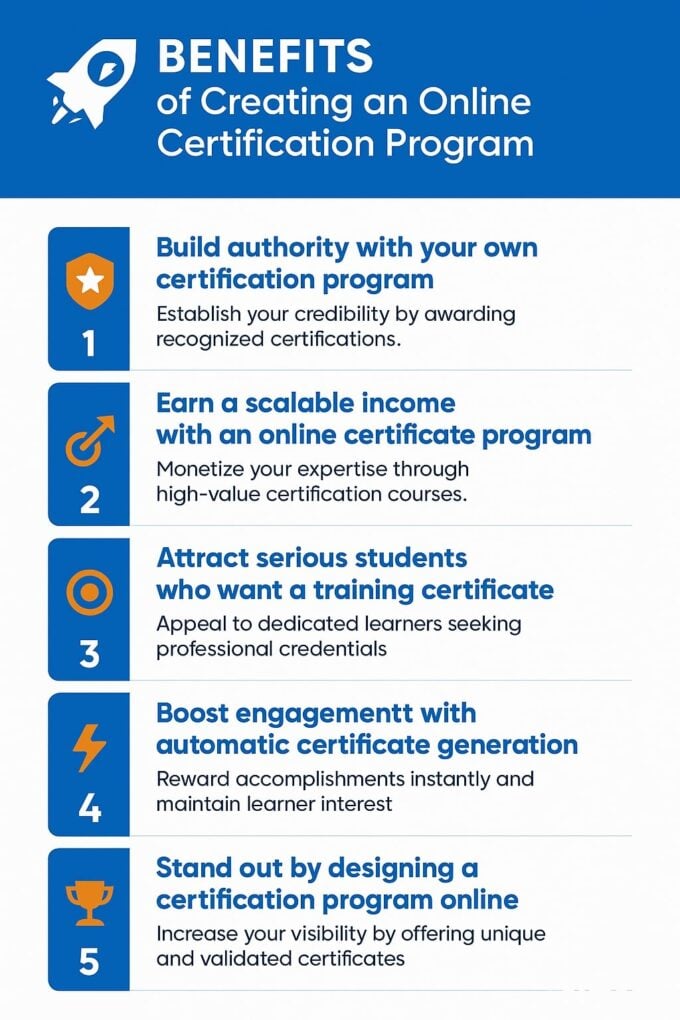 Create Certification Program Online | Step-By-Step Guide | LifterLMS
