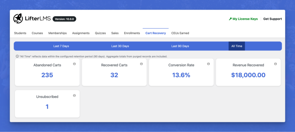 Cart Abandonment Recovery Reporting