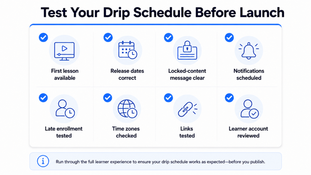 Pre-launch drip schedule checklist covering lesson availability, release dates, locked-content messages, notifications, late enrollment, time zones, links, and learner testing.