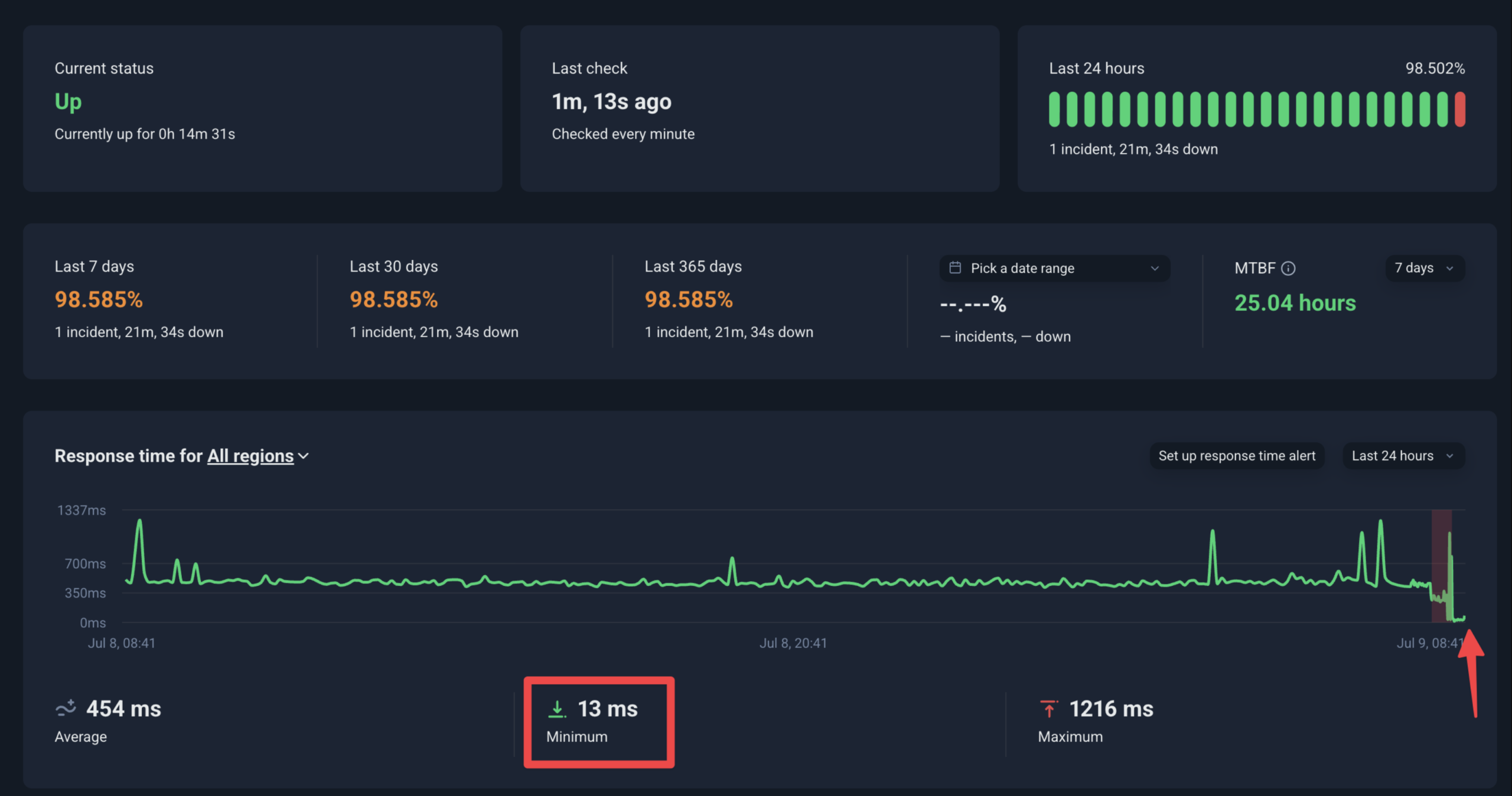 Rocket.net Hosting Test