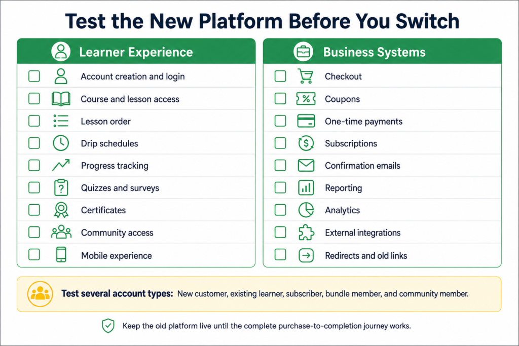Checklist infographic for testing a new LMS before switching, covering the learner experience, payments, reporting, analytics, integrations, and different account types.