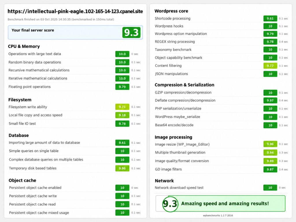 HostWP WordPress benchmark showing an overall server score of 9.3