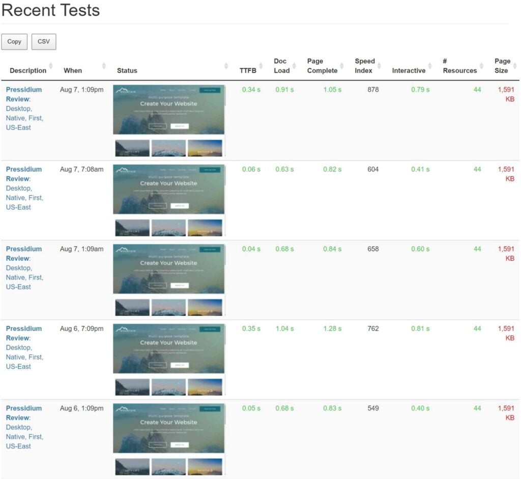 Pressidium recent performance tests showing load times, speed index, requests, and page size